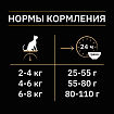 Сухой корм Pro Plan Sterilised для стерилизованных кошек с индейкой 10 кг